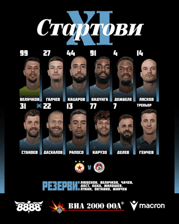 Стартовият състав на Локомотив за последния мач през тази година